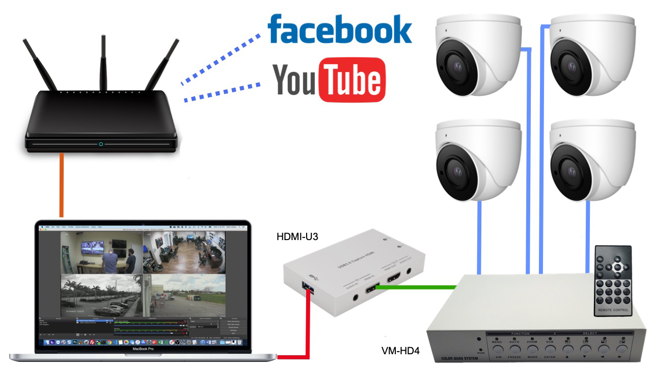 CCTV